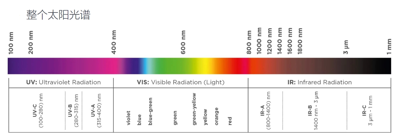 太阳光谱.png