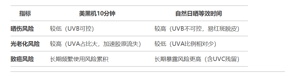 美黑机美黑与日晒的对比.png